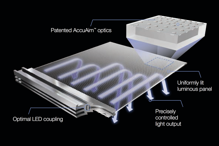 Cooper Lighting - Wavestream Technology Diagram